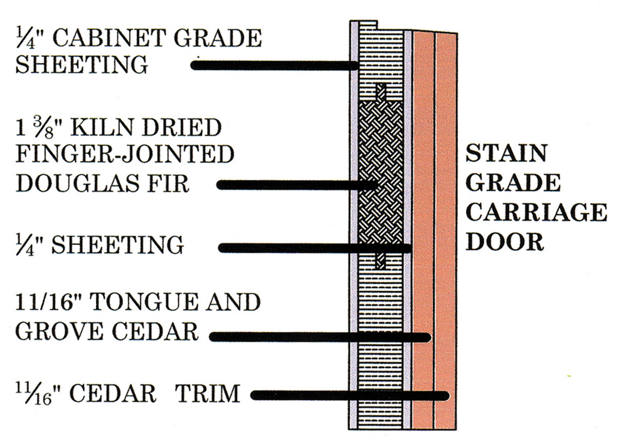 stain grade garage door